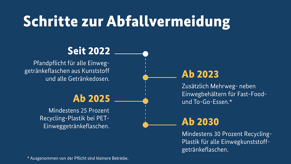news-verpackungsgesetz news-verpackungsgesetz